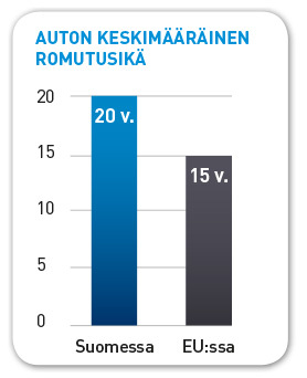 Romutusika