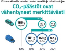 hiilidioksidipäästöt_kehitys